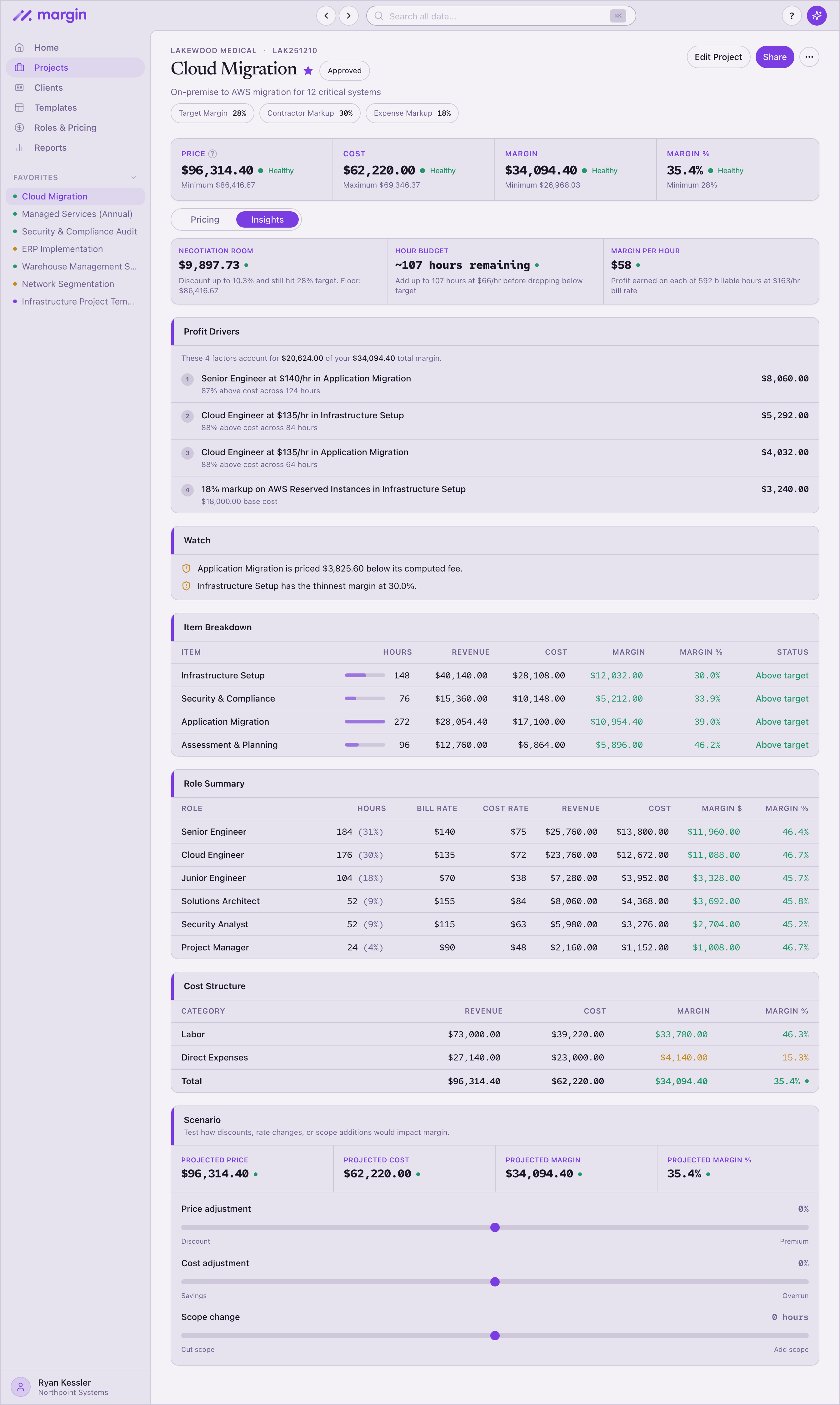 Full Insights view on a project — KPIs, profit drivers, watch list, item breakdown, role summary, cost structure, and scenario simulator